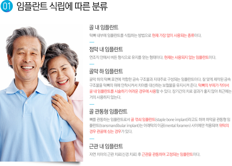 2.임플란트 식립에 따른 분류 /
(1).골 내 임플란트
턱뼈 내부에 임플란트를 식립하는 방법으로 현재 가장 많이 사용되는 종류이다.

(2).점막 내 임플란트
연조직 안에서 버튼 형식으로 유지를 얻는 형태이다. 현재는 사용되지 않는 임플란트이다.

(3).골막 하 임플란트
골막 하의 턱뼈 표면에 적합한 금속 구조물과 지대주로 구성되는 임플란트이다. 잘 맞게 제작된 금속 
구조물을 턱뼈의 위에 안착시켜서 치아를 대신하는 보철물을 유지시켜 준다. 턱뼈의 부피가 작아서 
골 내 임플란트를 시술하기 어려운 경우에 사용할 수 있다. 장기간의 치료 결과가 좋지 않아 최근에는 
거의 사용하지 않는다.

(4).골 관통형 임플란트
뼈를 관통하는 임플란트로서 골 꺾쇠 임플란트(staple bone implant)라고도 하며 하악골 관통형 임
플란트(transmandibular implant)는 아래턱의 이공(mental foramen) 사이에만 적용되며 위턱의 
경우 관골에 심는 경우가 있다.

(5).근관 내 임플란트
자연 치아의 근관 치료(신경 치료) 후 근관을 관통하여 고정되는 임플란트이다.
